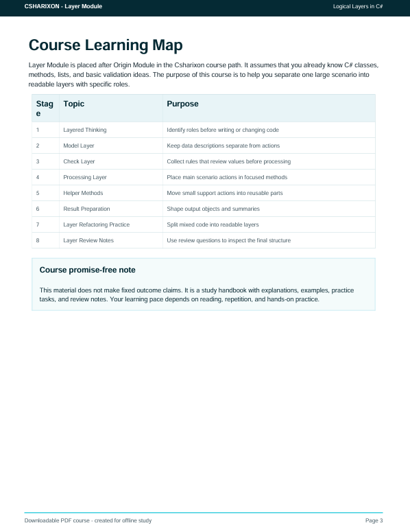 A digital document page titled 'Course Learning Map' with a table labeled 'Stag 6 Topic Purpose' and text about the Layer Module in C#, shown on a white page.