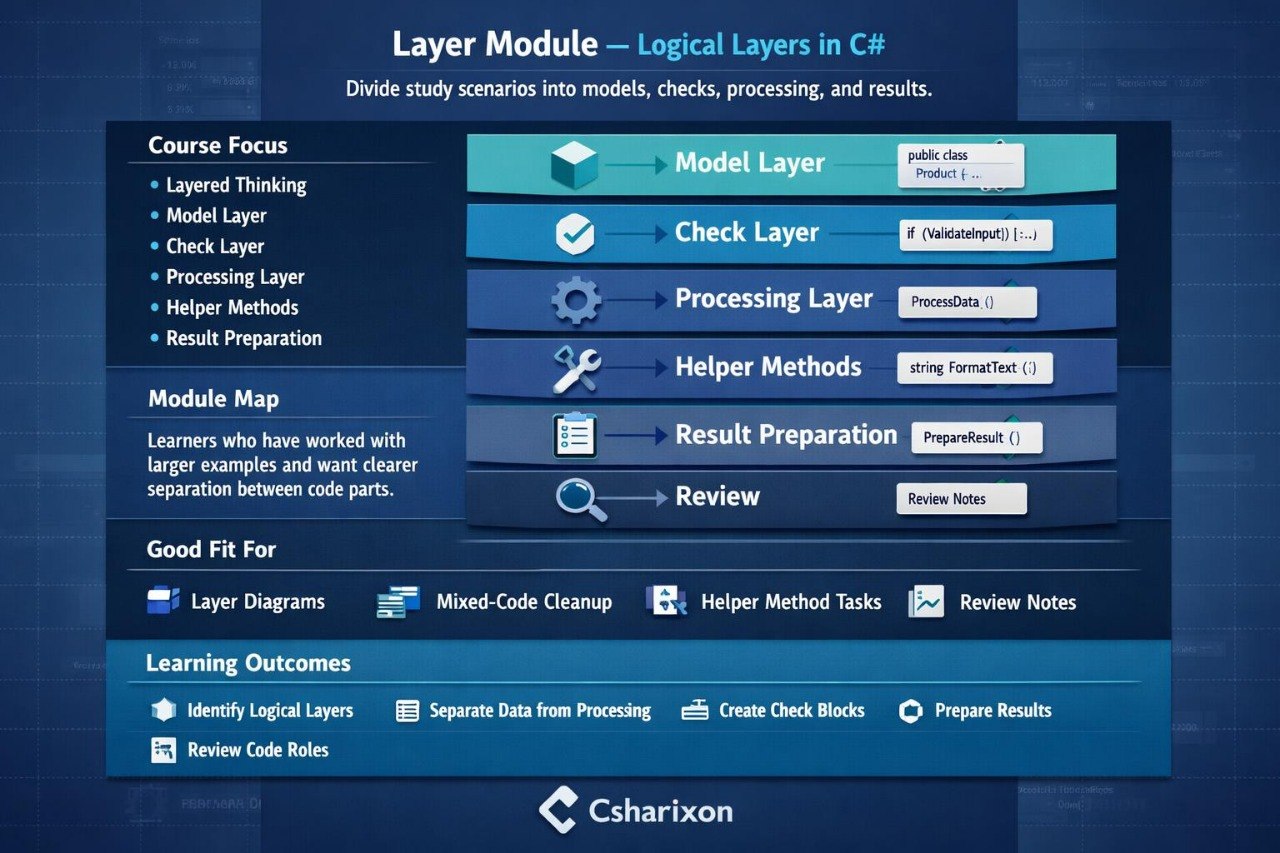 A digital slide or poster explaining the 'Layer Module' for learning logical layers in C# by Csharpion. The graphic features a dark blue background with a central layered diagram showing Model Layer, Check Layer, Processing Layer, Helper Methods, Result Preparation, and Review, along with course focus and learning outcomes.