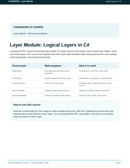 A digital preview page of a C# logical layers course handbook, featuring a table outlining course parts, main purposes, and usage examples.