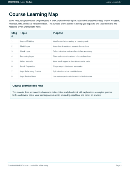 A digital document page titled 'Course Learning Map' with a table labeled 'Stag 6 Topic Purpose' and text about the Layer Module in C#, shown on a white page.