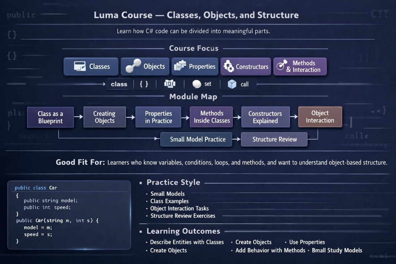 A dark blue educational infographic titled 'Luma Course — Classes, Objects, and Structure' with diagrams, text blocks, and UI-style boxes explaining C# course content and learning outcomes.