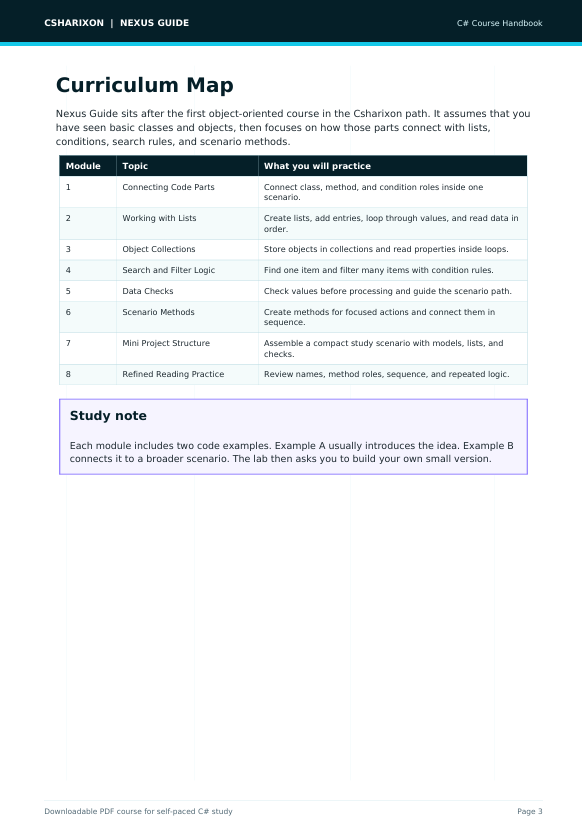 A document page titled 'C#HARIKON | NEXUS GUIDE C# Course Handbook Curriculum Map' with a table listing modules and topics for a C# course, plus a study note section on a white page.