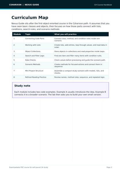A document page titled 'C#HARIKON | NEXUS GUIDE C# Course Handbook Curriculum Map' with a table listing modules and topics for a C# course, plus a study note section on a white page.