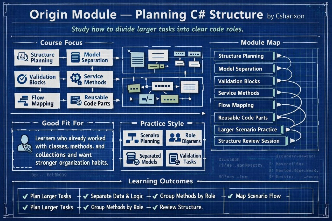 A digital infographic titled 'Origin Module — Planning C# Structure by Csharixon' on a dark blue background, outlining course focus, module map, good fit, practice style, and learning outcomes for C# software development.