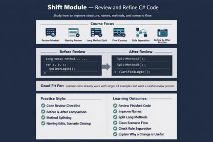 An informational graphic titled 'Shift Module — Review and Refine C# Code' on a dark blue background, with white panels showing course focus icons, before-and-after code review examples, and a 'Good Fit For' and 'Learning Outcomes' section.