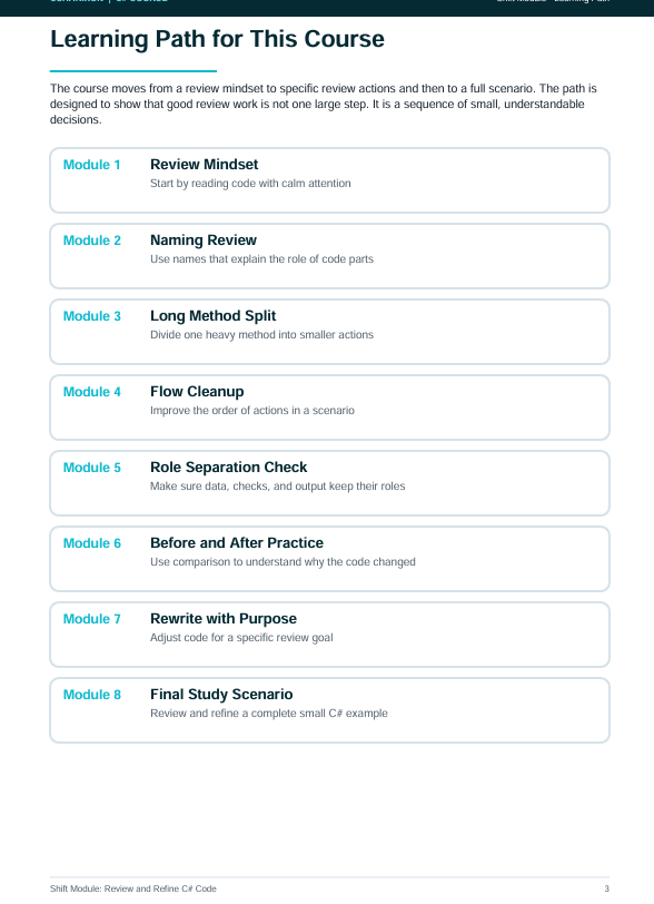 A digital document outlining a 'Learning Path for This Course' with eight modules listed in a vertical sequence, including Review Mindset, Naming Review, Long Method Split, Flow Cleanup, Role Separation Check, Before and After Practice, Rewrite with Purpose, and Final Study Scenario.