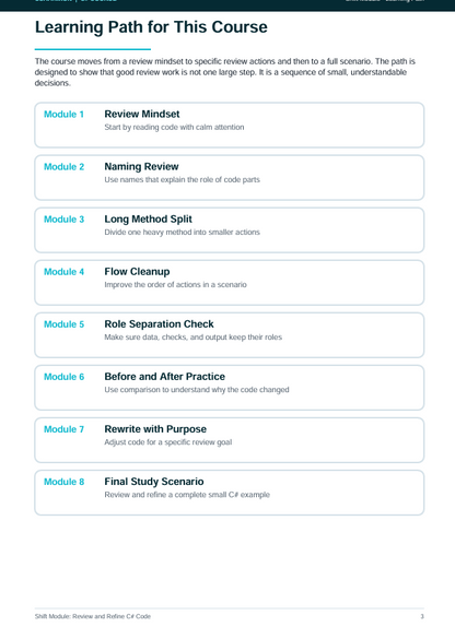A digital document outlining a 'Learning Path for This Course' with eight modules listed in a vertical sequence, including Review Mindset, Naming Review, Long Method Split, Flow Cleanup, Role Separation Check, Before and After Practice, Rewrite with Purpose, and Final Study Scenario.